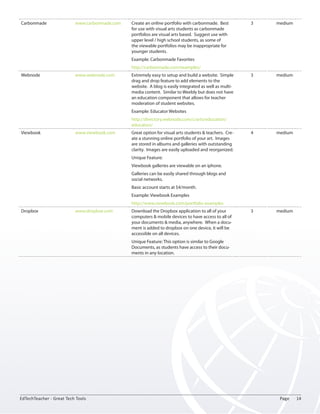 Carbonmade www.carbonmade.com Create an online portfolio with carbonmade. Best 
for use with visual arts students as carbonmade 
portfolios are visual arts based. Suggest use with 
upper level / high school students, as some of 
the viewable portfolios may be inappropriate for 
younger students. 
Example: Carbonmade Favorites 
http://carbonmade.com/examples/ 
3 medium 
Webnode www.webnode.com Extremely easy to setup and build a website. Simple 
drag and drop feature to add elements to the 
website. A blog is easily integrated as well as multi-media 
content. Similar to Weebly but does not have 
an education component that allows for teacher 
moderation of student websites. 
Example: Educator Websites 
http://directory.webnode.com/c/arts/education/ 
educators/ 
3 medium 
Viewbook www.viewbook.com Great option for visual arts students & teachers. Cre-ate 
a stunning online portfolio of your art. Images 
are stored in albums and galleries with outstanding 
clarity. Images are easily uploaded and reorganized. 
Unique Feature: 
Viewbook galleries are viewable on an iphone. 
Galleries can be easily shared through blogs and 
social networks. 
Basic account starts at $4/month. 
Example: Viewbook Examples 
http://www.viewbook.com/portfolio-examples 
4 medium 
Dropbox www.dropbox.com Download the Dropbox application to all of your 
computers & mobile devices to have access to all of 
your documents & media, anywhere. When a docu-ment 
is added to dropbox on one device, it will be 
accessible on all devices. 
Unique Feature: This option is similar to Google 
Documents, as students have access to their docu-ments 
in any location. 
3 medium 
EdTechTeacher - Great Tech Tools Page 14 
 