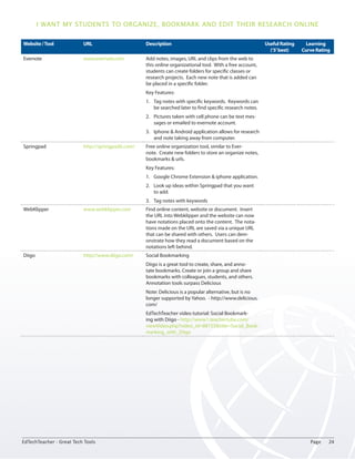 I want my students to organize, bookmark and edit their research online 
Website / Tool URL Description Useful Rating 
(‘5’ best) 
Learning 
Curve Rating 
Evernote www.evernote.com Add notes, images, URL and clips from the web to 
this online organizational tool. With a free account, 
students can create folders for specific classes or 
research projects. Each new note that is added can 
be placed in a specific folder. 
Key Features: 
1. Tag notes with specific keywords. Keywords can 
be searched later to find specific research notes. 
2. Pictures taken with cell phone can be text mes-sages 
or emailed to evernote account. 
3. Iphone & Android application allows for research 
and note taking away from computer. 
Springpad http://springpadit.com/ Free online organization tool, similar to Ever-note. 
Create new folders to store an organize notes, 
bookmarks & urls. 
Key Features: 
1. Google Chrome Extension & iphone application. 
2. Look up ideas within Springpad that you want 
to add. 
3. Tag notes with keywords 
WebKlipper www.webklipper.com Find online content, website or document. Insert 
the URL into Webklipper and the website can now 
have notations placed onto the content. The nota-tions 
made on the URL are saved via a unique URL 
that can be shared with others. Users can dem-onstrate 
how they read a document based on the 
notations left behind. 
Diigo http://www.diigo.com/ Social Bookmarking 
Diigo is a great tool to create, share, and anno-tate 
bookmarks. Create or join a group and share 
bookmarks with colleagues, students, and others. 
Annotation tools surpass Delicious 
Note: Delicious is a popular alternative, but is no 
longer supported by Yahoo. - http://www.delicious. 
com/ 
EdTechTeacher video tutorial: Social Bookmark-ing 
with Diigo - http://www1.teachertube.com/ 
viewVideo.php?video_id=88155&title=Social_Book-marking_ 
with_Diigo 
EdTechTeacher - Great Tech Tools Page 24 
 