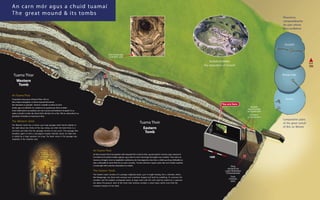 An car n mór agus a chuid tuamaí
The great mound & its tombs

Pleananna
comparáideacha
de cairn mhóra
Bhrú na Bóinne

Knowth

Díon coirbéalta
Corbelled roof

Tochailt Chnóbha
The excavation of Knowth

North
10m

Tuama Thiar
Western
Tomb

Newgrange

An Tuama Thiar
Dowth

Tá pasáiste cúng ag an dTuama Thiar, 34m ar
fad a lúbann beagáinín ar dheis timpeall dhá thrian
den bhealach ar aghaidh. Díreach i ndiaidh na lúibe tá cloch
shaile, agus ina dhiaidh sin, caolaíonn an pasáiste go 40cm amháin.
Ansin leathnaíonn an pasáiste arís chun seomra dronuilleach timpeall 2m ar
airde a chruthú, le díon de chloch dhín ollmhór 2m ar fad. Bhí an mhiaschloch sa
phasáiste i limistéar an tseomra ar dtús.

You are here

Bealach
isteach chuig
na Souterrains
Entrance
to Souterains

The Western Tomb

Tuama Thoir
Eastern
Tomb

The Western tomb has a narrow 34m long passage which bends slightly to
the right about two thirds of the way along. Just after the bend there is a
sill stone and after that the passage narrows to just 40cm. The passage then
broadens again to form a rectangular shaped chamber about 2m high that
is roofed by a huge capstone 2m long. The basin stone in the passage was
originally in the chamber area.

An Tuama Thoir
Sé atá sa tuama Thoir ná pasáiste a bhí timpeall 35m ar fad ar dtús, ag dul isteach i seomra, agus maraon le
Sí an Bhrú tá trí sháinn taoibh aigesan, agus díon le cruth coirceoige atá tógtha mar coirbéal. Chun díon an
tseomra a thógáil, chuir na tógálaithe sraitheanna de charraigeacha móra thar a chéile go dtí go bhféadfaí an
díon a dhúnadh le cloch dhín 6m os cionn na talún. Tá mias chloiche i ngach ceann des na trí sháinn taoibhe,
a choinnigh tráth cnámha créamaithe na marbh.

The Eastern Tomb
The Eastern tomb consists of a passage originally about 35m in length leading into a chamber, which,
like Newgrange, has three side recesses and a beehive shaped roof built by corbelling. To construct the
chamber roof the builders overlapped layers of large rocks until the roof could be sealed by a capstone
6m above the ground. Each of the three side recesses contains a stone basin which once held the
cremated remains of the dead.

10M
Díog
chosanta ón
Luath-thréimhse
Chríostaíochta
Early
Christian
ditch

Comparative plans
of the great tumuli
of Brú na Bóinne

 