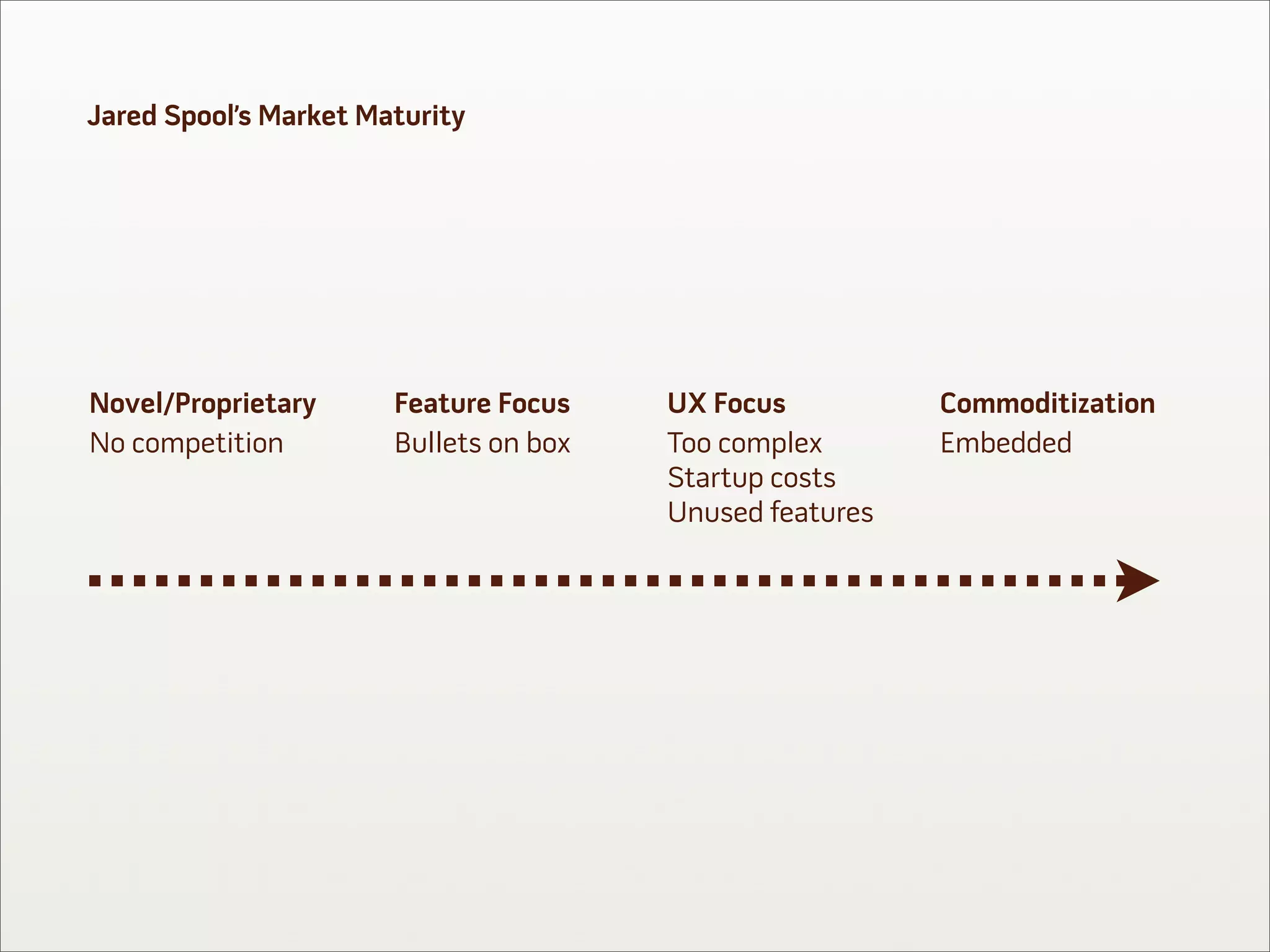 Jared Spool’s Market Maturity




Novel/Proprietary      Feature Focus    UX Focus          Commoditization
No competition         Bullets on box   Too complex       Embedded
                                        Startup costs
                                        Unused features
 
