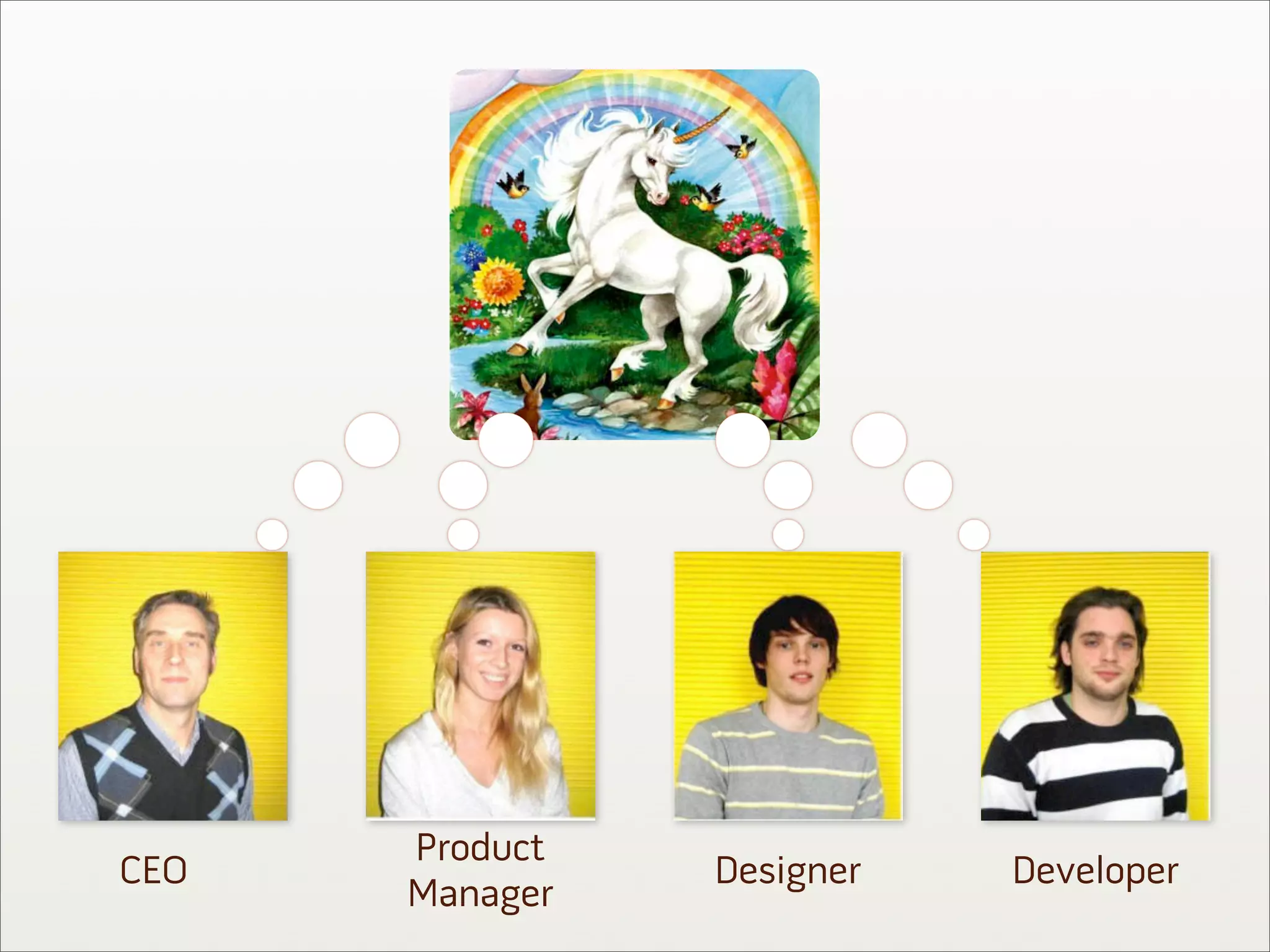 Product
CEO             Designer   Developer
      Manager
 