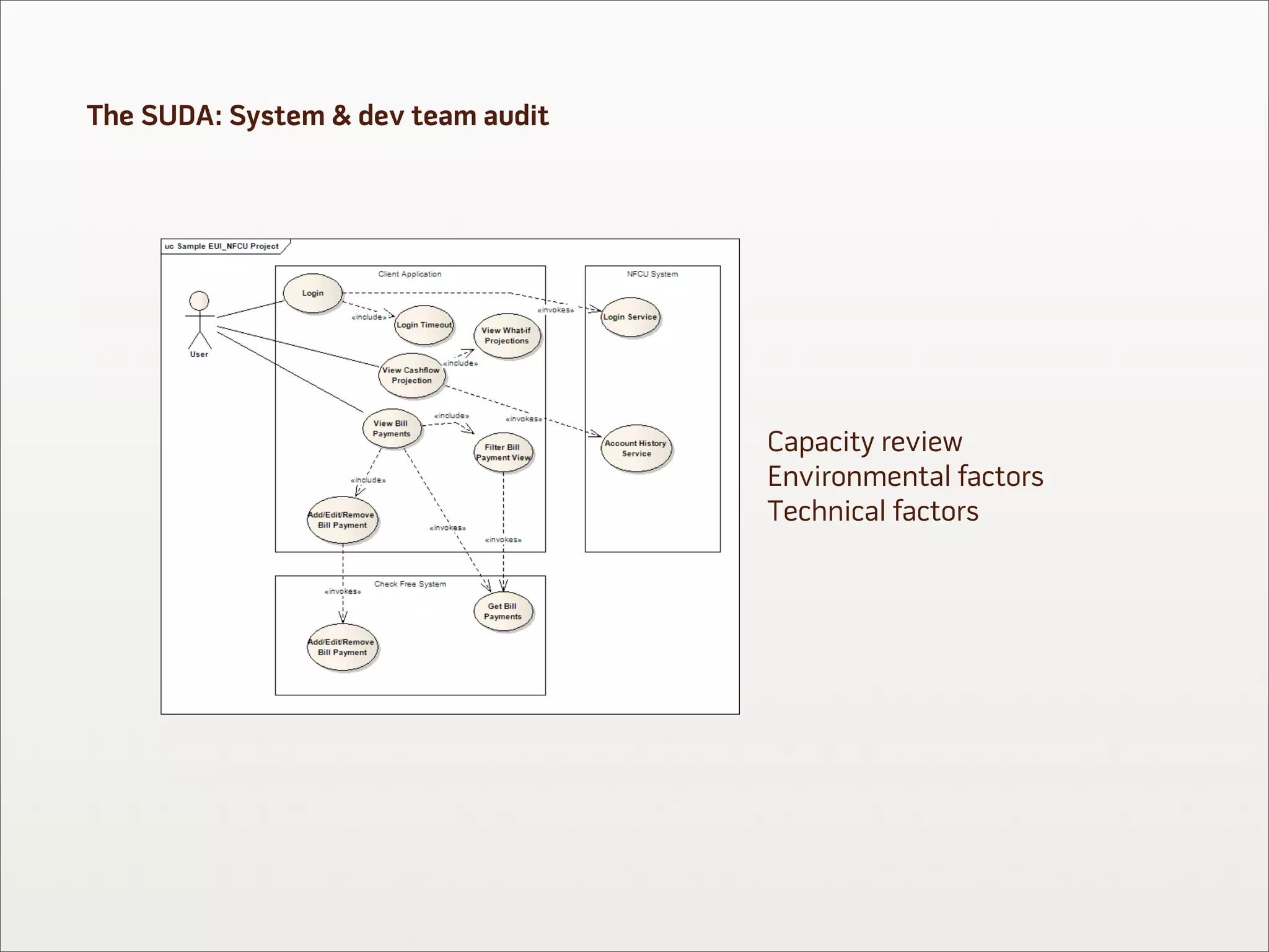 The SUDA: System & dev team audit




                                    Capacity review
                                    Environmental factors
                                    Technical factors
 