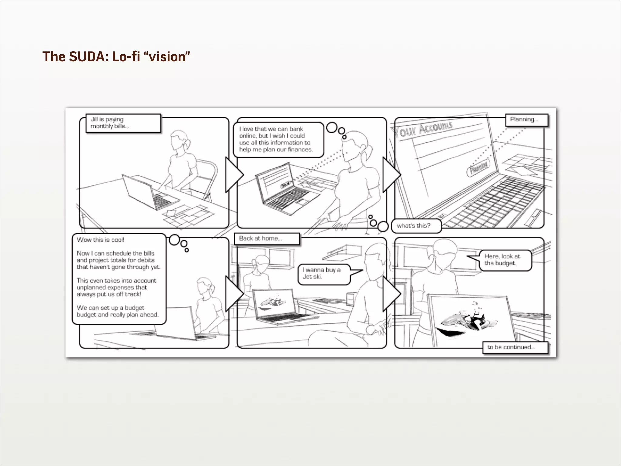 The SUDA: Lo-fi “vision”
 