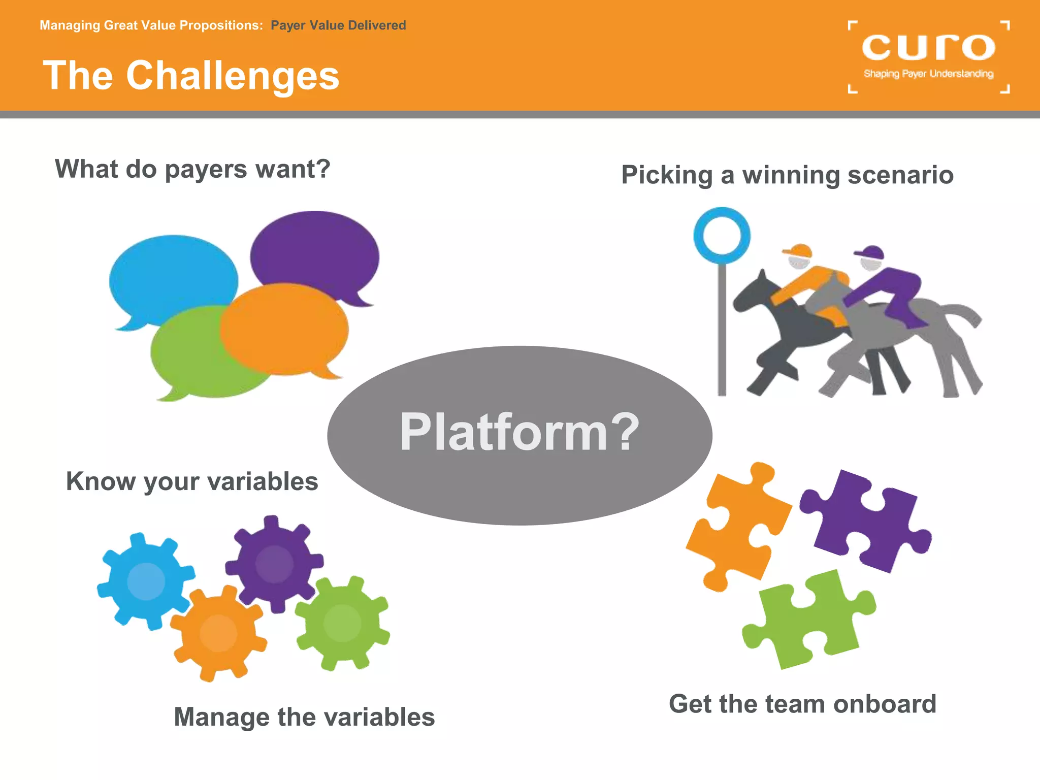 Great value propositions payer value delivered | PPTX