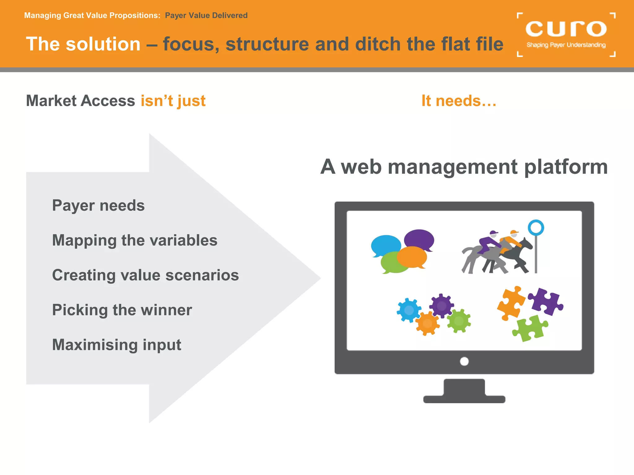 Great value propositions payer value delivered | PPTX