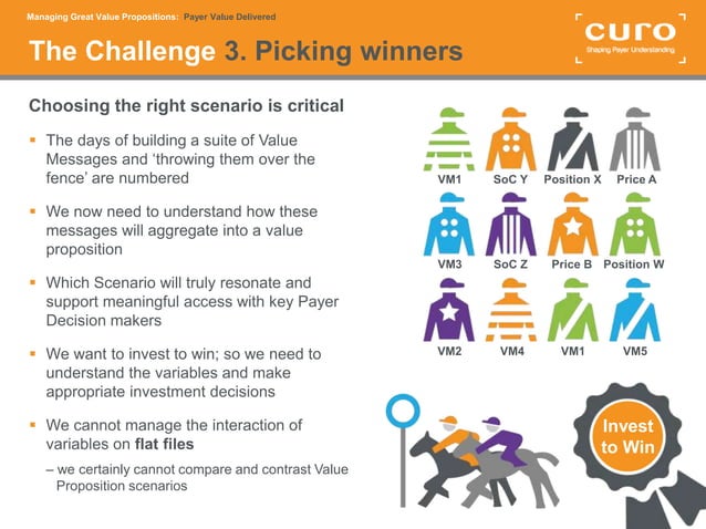 Great value propositions payer value delivered | PPTX