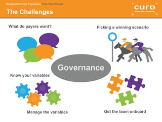 Great value propositions payer value delivered | PPTX