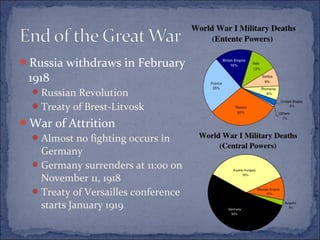 Russia withdraws in February
1918
Russian Revolution
Treaty of Brest-Litvosk
War of Attrition
Almost no fighting occurs in
Germany
Germany surrenders at 11:00 on
November 11, 1918
Treaty of Versailles conference
starts January 1919
 