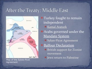 Turkey fought to remain
independent
Kamal Ataturk
Arabs governed under the
Mandate System
Sykes-Picot Agreement
Balfour Declaration
British support for Zionist
movement
Jews return to Palestine
Map of the Sykes-Picot
Agreement
 
