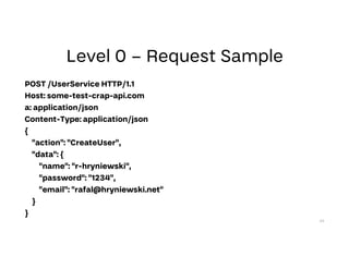 POST /UserService HTTP/1.1
Host: some-test-crap-api.com
a: application/json
Content-Type: application/json
{
"action": "CreateUser",
"data": {
"name": "r-hryniewski",
"password": "1234",
"email": "rafal@hryniewski.net"
}
}
24
 