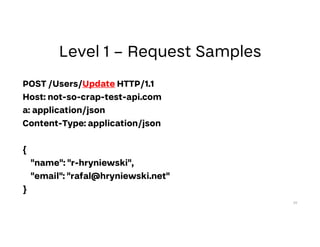 POST /Users/Update HTTP/1.1
Host: not-so-crap-test-api.com
a: application/json
Content-Type: application/json
{
"name": "r-hryniewski",
"email": "rafal@hryniewski.net"
}
29
 