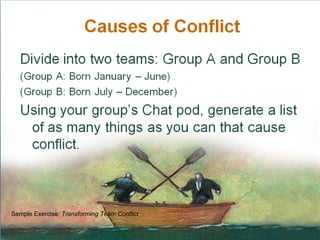 Sample Exercise: Transforming Team Conflict

© 2011 NetSpeed Learning Solutions. All rights reserved.   33
 