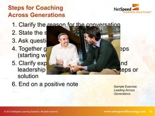 Steps for Coaching
    Across Generations
        1. Clarify the reason for the conversation
        2. State the specific concern
        3. Ask questions and listen actively
        4. Together generate solutions or next steps
           (starting with the employee’s ideas)
        5. Clarify expectations of the employee and
           leadership in accomplishing the next steps or
           solution
        6. End on a positive note               Sample Exercise:
                                                           Leading Across
                                                           Generations




© 2012 NetSpeed Learning Solutions. All rights reserved.                    40
 
