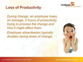 Loss of Productivity

         During change, an employee loses,
         on average, 2 hours of productivity
         trying to process the change and
         how it might affect them.
         Employee absenteeism typically
         doubles during times of change.




© 2012 NetSpeed Learning Solutions. All rights reserved.   24
 