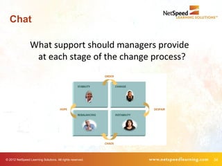Chat

                 What support should managers provide
                  at each stage of the change process?




© 2012 NetSpeed Learning Solutions. All rights reserved.   34
 