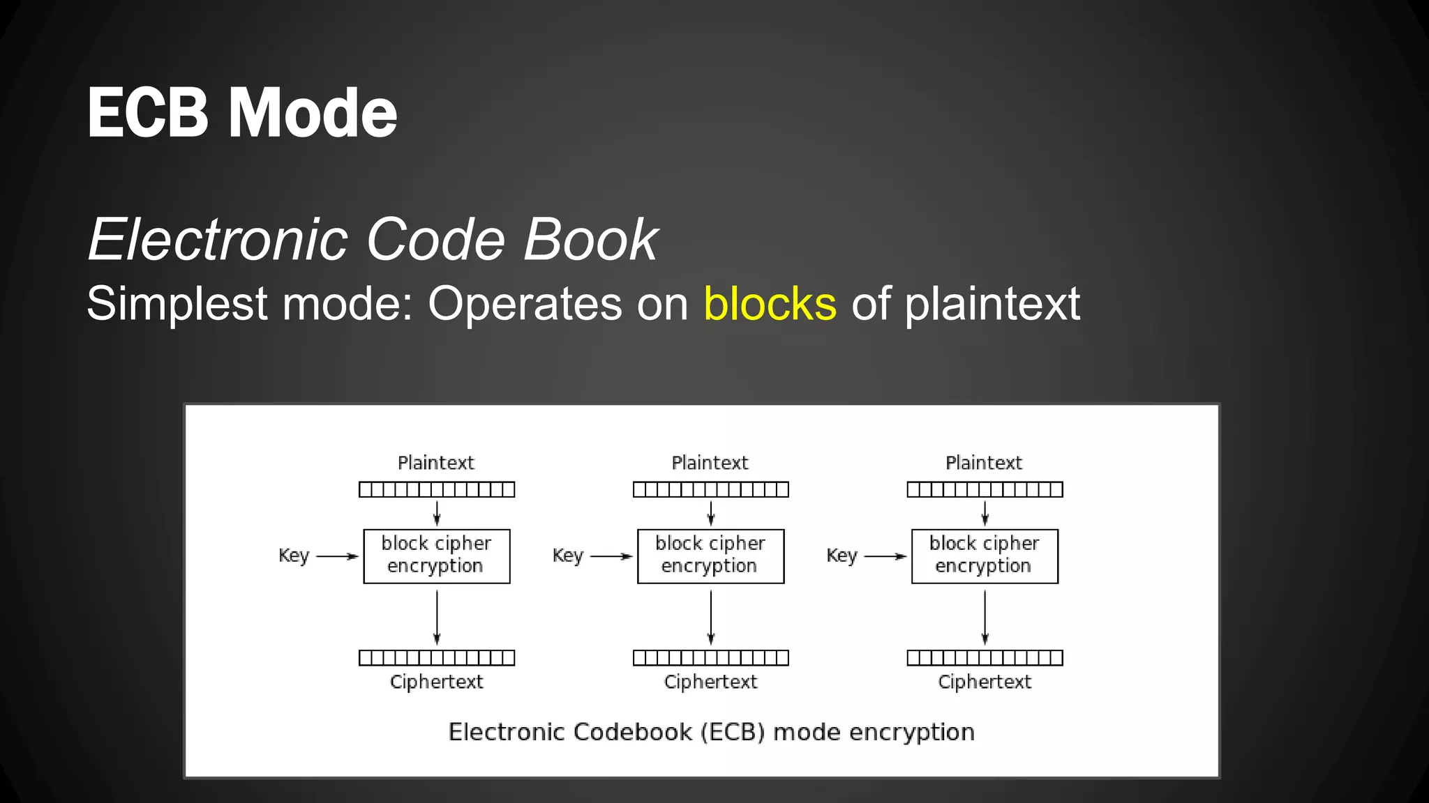 ECB Mode Electronic Code Book Simplest mode: Operates on blocks of plaintext 