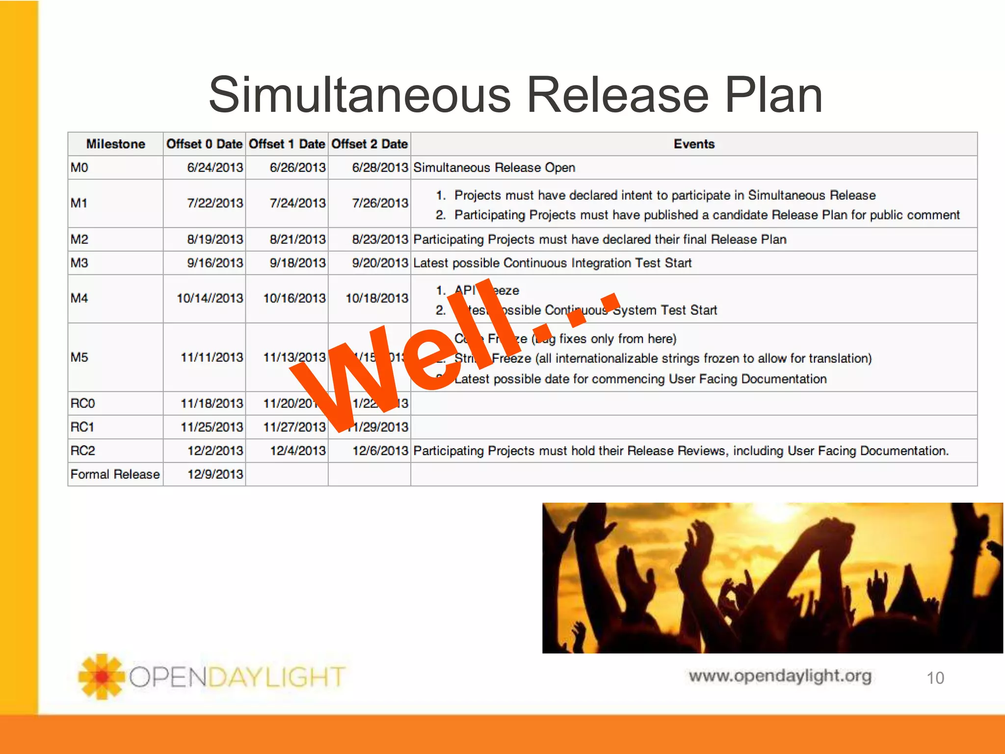 www.opendaylight.org
10
Simultaneous Release Plan
10
 