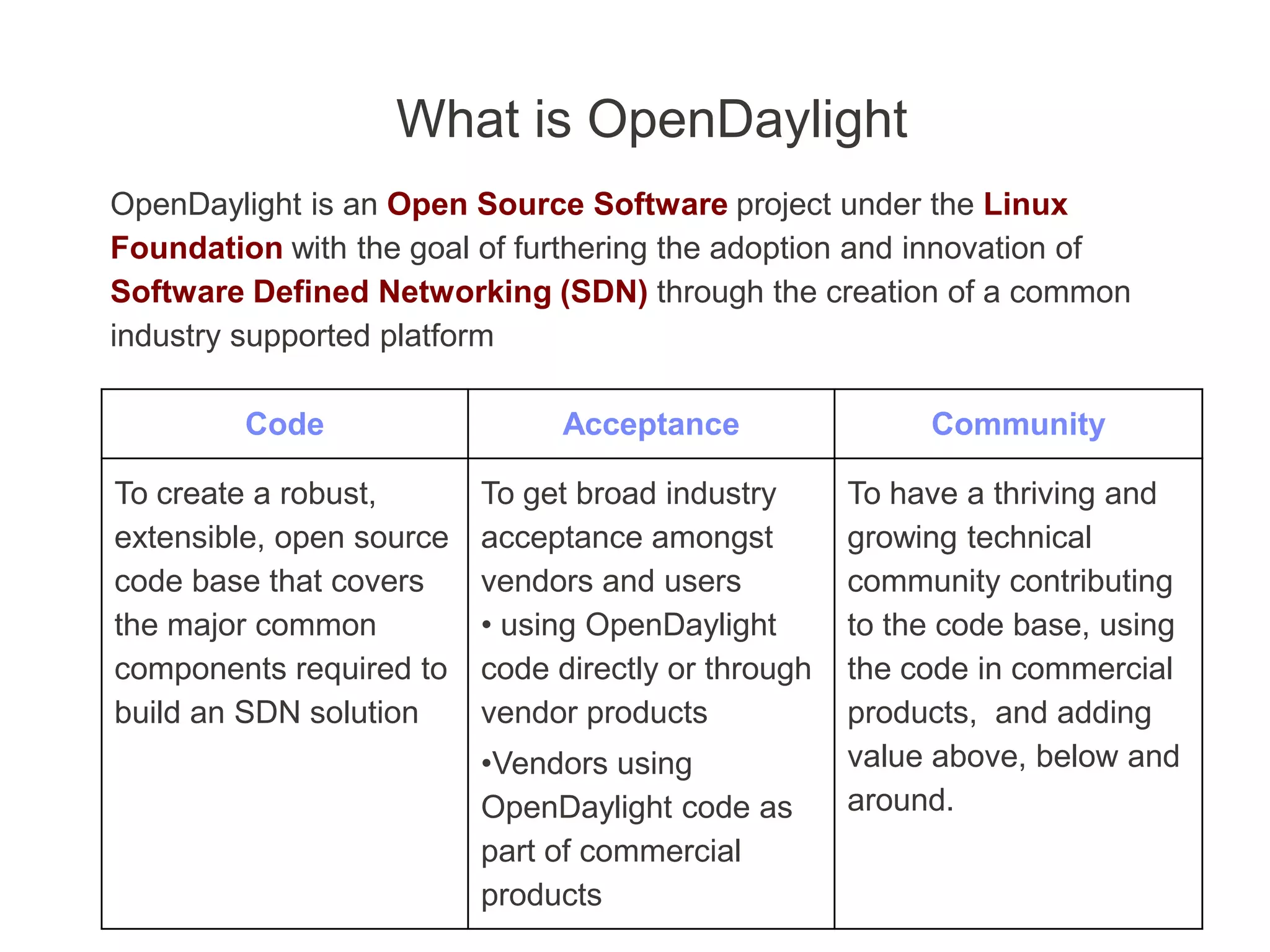 What is OpenDaylight
OpenDaylight is an Open Source Software project under the Linux
Foundation with the goal of furthering the adoption and innovation of
Software Defined Networking (SDN) through the creation of a common
industry supported platform
Code Acceptance Community
To create a robust,
extensible, open source
code base that covers
the major common
components required to
build an SDN solution
To get broad industry
acceptance amongst
vendors and users
• using OpenDaylight
code directly or through
vendor products
•Vendors using
OpenDaylight code as
part of commercial
products
To have a thriving and
growing technical
community contributing
to the code base, using
the code in commercial
products, and adding
value above, below and
around.
 