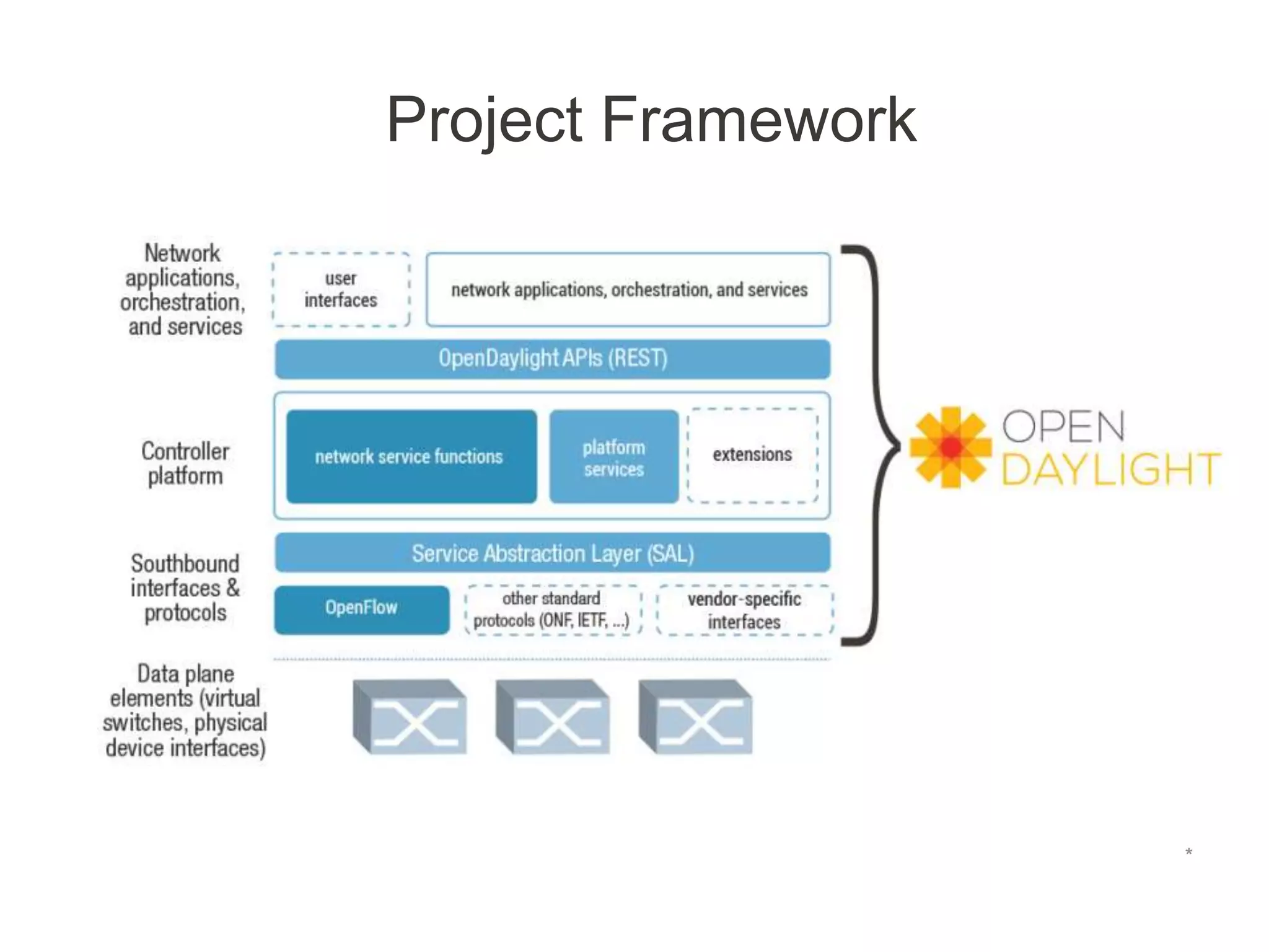 *
Project Framework
*
 