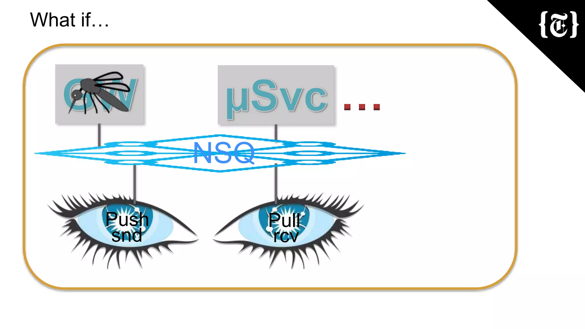 Push Pull
snd rcv
NSQ
What if…
 