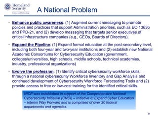 Presenter’s Name June 17, 2003 11
 Enhance public awareness: (1) Augment current messaging to promote
policies and practices that support Administration priorities, such as EO 13636
and PPD-21, and (2) develop messaging that targets senior executives of
critical infrastructure companies (e.g., CEOs, Boards of Directors).
 Expand the Pipeline: (1) Expand formal education at the post-secondary level,
including both four-year and two-year institutions and (2) establish new National
Academic Consortiums for Cybersecurity Education (government,
colleges/universities, high schools, middle schools, technical academies,
industry, professional organizations)
 Evolve the profession: (1) Identify critical cybersecurity workforce skills
through a national cybersecurity Workforce Inventory and Gap Analysis and
continued development of Cybersecurity Workforce Forecasting Tools and (2)
provide access to free or low-cost training for the identified critical skills.
NICE was established in support of the Comprehensive National
Cybersecurity Initiative (CNCI) – Initiative 8: Expand Cyber Education
– Interim Way Forward and is comprised of over 20 federal
departments and agencies.
A National Problem
 