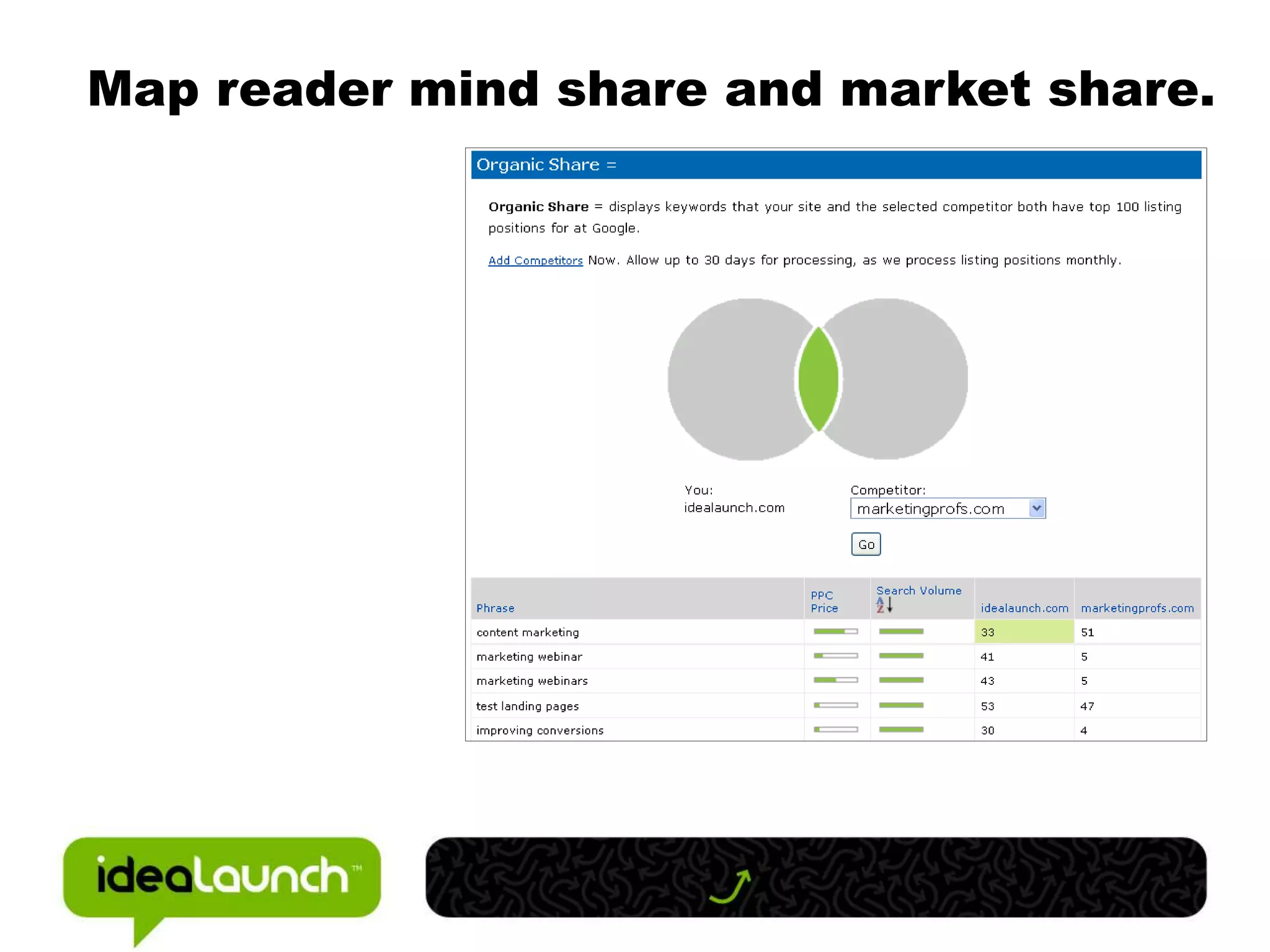 Map reader mind share and market share.
 