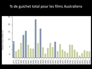 The Australian Film Industry | PPTX