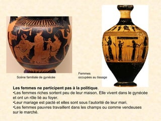 Femmes
  Scène familiale de gynécée       occupées au tissage


Les femmes ne participent pas à la politique.
•Les femmes riches sortent peu de leur maison. Elle vivent dans le gynécée
et ont un rôle lié au foyer.
•Leur mariage est pacté et elles sont sous l’autorité de leur mari.
•Les femmes pauvres travaillent dans les champs ou comme vendeuses
sur le marché.
 