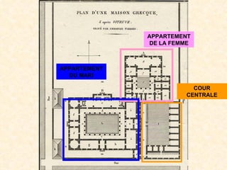 APPARTEMENT
               DE LA FEMME



APPARTEMENT
  DU MARI

                          COUR
                        CENTRALE
 