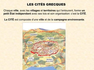 LES CITÉS GRECQUES
Chaque ville, avec les villages et territoires qui l’entourent, forme un
petit État indépendant avec ses lois et son organisation: c’est la CITÉ.

La CITÉ est composée d’une ville et de la campagne environnante.
 
