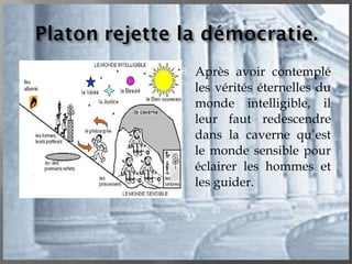 Après avoir contemplé les vérités éternelles du monde intelligible, il leur faut redescendre dans la caverne qu’est le monde sensible pour éclairer les hommes et les guider. 