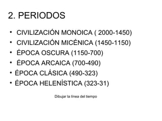 2. PERIODOS

CIVILIZACIÓN MONOICA ( 2000-1450)

CIVILIZACIÓN MICÉNICA (1450-1150)

ÉPOCA OSCURA (1150-700)

ÉPOCA ARCAICA (700-490)

ÉPOCA CLÁSICA (490-323)

ÉPOCA HELENÍSTICA (323-31)
Dibujar la línea del tiempo
 