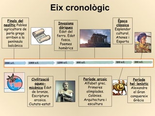 Eix cronològic Finals del neolític  Pobles agricultors de parla grega arriben a la península balcànica Civilització aqueo-micènica  Edat de bronze. Escriptura arcaica. Ciutats-estat  Invasions dòriques  Edat del ferro. Edat fosca. Poemes homèrics Període arcaic  Alfabet grec. Primeres olimpíades. Colònies. Arquitectura i escultura Època clàssica  Esplendor cultural. Atenes i Esparta Període hel·lenístic  Alexandre el Gran conquereix Grècia  