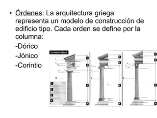 Órdenes : La arquitectura griega representa un modelo de construcción de edificio tipo. Cada orden se define por la columna: -Dórico -Jónico -Corintio 