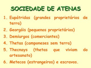 Eupátridas (grandes proprietários de terra) Georgóis (pequenos proprietários) Demiurgos (comerciantes) Thetas (camponeses sem terra) Thecnays (thetas que viviam do artesanato) Metecos (estrangeiros) e escravos. SOCIEDADE DE ATENAS 