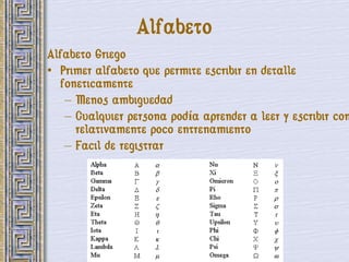 Alfabeto
Alfabeto Griego
• Primer alfabeto que permite escribir en detalle
  foneticamente
   – Menos ambiguedad
   – Cualquier persona podía aprender a leer y escribir con
     relativamente poco entrenamiento
   – Facil de registrar
 