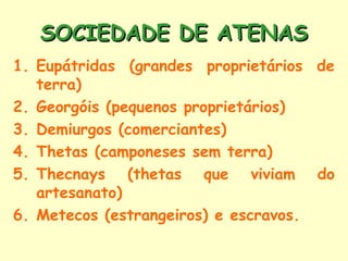 SOCIEDADE DE ATENAS
1. Eupátridas (grandes proprietários de
   terra)
2. Georgóis (pequenos proprietários)
3. Demiurgos (comerciantes)
4. Thetas (camponeses sem terra)
5. Thecnays (thetas que viviam do
   artesanato)
6. Metecos (estrangeiros) e escravos.
 
