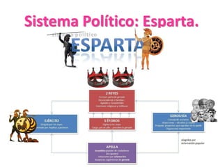 Sistema Político: Esparta.
 