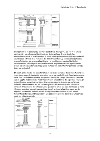 Historia del Arte. 2º Bachillerato
El orden dórico se desarrolló y extendió desde fines del siglo VII aC. por toda Grecia
continental y las colonias del Mediterráneo: Sicilia y Magna Grecia, donde fue
evolucionando desde su primitivo aspecto recio, sobrio y achaparrado hacia soluciones más
equilibradas, a través de la reducción del diámetro del fuste, y correcciones ópticas de
gran sofisticación (curvatura del estilobato y el entablamento, desigualdad de los
intercolumnios...). El conjunto arquitectónico debe imaginarse estucado y policromado,
siendo los colores preferidos el rojo (para destacar los elementos horizontales) y el azul
(para los verticales).
El orden jónico nació y fue característico de las islas y costas de Jonia (Asia Menor). Se
trata de un orden de inspiración naturalista con el que, según Vitruvio (arquitecto romano
del s. I dC.) se intentaba plasmar la suavidad y belleza del cuerpo femenino. Lo cierto es
que en Egipto, Mesopotamia y Palestina existieron antecedentes del capitel de volutas. El
orden jónico no presenta en su planta diferencias respecto al dórico, pero sí en sus
columnas y entablamento. Así, las columnas jónicas, más esbeltas que las dóricas, no
arrancan directamente del estilobato, sino que apoyan sobre una basa moldurada. El fuste
jónico es acanalado (con aristas muertas o planas). Y el capitel está coronado por dos
espirales enfrentadas llamadas volutas. El arquitrabe está dividido en tres bandas
horizontales (fasciae), el friso presenta una decoración continua de relieves y la cornisa
suele ser más pronunciada.
7
 
