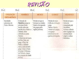 RevisãoRevisão
 
