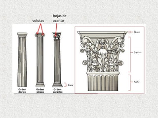 volutas

hojas de
acanto

 