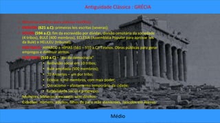 Antiguidade Clássica : GRÉCIA 
• Reformas políticas para atenuar conflitos; 
• DRÁCON (621 a.C): primeiras leis escritas (severas); 
• SÓLON (594 a.C): fim da escravidão por dívidas, divisão censitária da sociedade 
(4 tribos), BULÉ (400 membros), ECLÉSIA (Assembléia Popular para aprovar leis 
da Bulé) e HELILEU (tribunal); 
• PSÍSTRATO, HIPARCO e HÍPIAS (561 – 510 a.C): Tiranos. Obras públicas para gerar 
empregos e diminuir atritos. 
• CLÍSTENES (510 a.C) – “pai da democracia” 
• Redivisão social em 10 tribos; 
• Bulé ampliada (500 membros); 
• 10 Arcontes – um por tribo; 
• Eclésia: 6 mil membros, com mais poder; 
• Ostracismo – afastamento temporário da cidade; 
• Estabilidade social e progresso. 
- Mulheres, Metecos e escravos: sem direitos; 
- Cidadãos: Homens, adultos, filhos de pai e mãe atenienses, nascidos em Atenas. 
Médio 
 