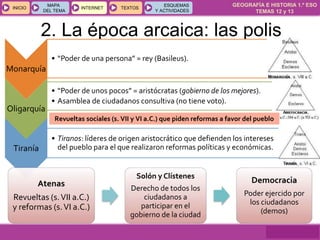 GEOGRAFÍA E HISTORIA 1.º ESO
TEMAS 12 y 13
INICIOINICIO
MAPA
DEL TEMA
MAPA
DEL TEMA
INTERNETINTERNET TEXTOSTEXTOSTEXTOS
ESQUEMAS
Y ACTIVIDADES
ESQUEMAS
Y ACTIVIDADES
2. La época arcaica: las polis
Monarquía
• “Poder de una persona” = rey (Basileus).
Oligarquía
• “Poder de unos pocos” = aristócratas (gobierno de los mejores).
• Asamblea de ciudadanos consultiva (no tiene voto).
Tiranía
• Tiranos: líderes de origen aristocrático que defienden los intereses
del pueblo para el que realizaron reformas políticas y económicas.
Atenas
Revueltas (s.VII a.C.)
y reformas (s.VI a.C.)
Solón y Clístenes
Derecho de todos los
ciudadanos a
participar en el
gobierno de la ciudad
Democracia
Poder ejercido por
los ciudadanos
(demos)
Revueltas sociales (s. VII y VI a.C.) que piden reformas a favor del pueblo
 