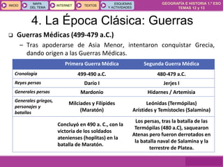 GEOGRAFÍA E HISTORIA 1.º ESO
TEMAS 12 y 13
INICIOINICIO
MAPA
DEL TEMA
MAPA
DEL TEMA
INTERNETINTERNET TEXTOSTEXTOSTEXTOS
ESQUEMAS
Y ACTIVIDADES
ESQUEMAS
Y ACTIVIDADES
4. La Época Clásica: Guerras
 Guerras Médicas (499-479 a.C.)
– Tras apoderarse de Asia Menor, intentaron conquistar Grecia,
dando origen a las Guerras Médicas.
Primera Guerra Médica Segunda Guerra Médica
Cronología 499-490 a.C. 480-479 a.C.
Reyes persas Darío I Jerjes I
Generales persas Mardonio Hidarnes / Artemisia
Generales griegos,
personajes y
batallas
Milciades y Filípides
(Maratón)
Leónidas (Termópilas)
Arístides y Temístocles (Salamina)
Concluyó en 490 a. C., con la
victoria de los soldados
atenienses (hoplitas) en la
batalla de Maratón.
Los persas, tras la batalla de las
Termópilas (480 a.C), saquearon
Atenas pero fueron derrotados en
la batalla naval de Salamina y la
terrestre de Platea.
 