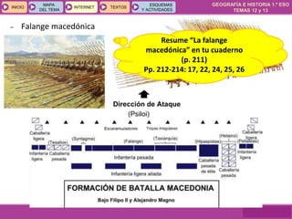 GEOGRAFÍA E HISTORIA 1.º ESO
TEMAS 12 y 13
INICIOINICIO
MAPA
DEL TEMA
MAPA
DEL TEMA
INTERNETINTERNET TEXTOSTEXTOSTEXTOS
ESQUEMAS
Y ACTIVIDADES
ESQUEMAS
Y ACTIVIDADES
– Falange macedónica
Resume “La falange
macedónica” en tu cuaderno
(p. 211)
Pp. 212-214: 17, 22, 24, 25, 26
 