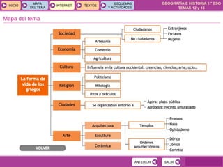 GEOGRAFÍA E HISTORIA 1.º ESO
TEMAS 12 y 13
INICIOINICIO
MAPA
DEL TEMA
MAPA
DEL TEMA
INTERNETINTERNET TEXTOSTEXTOSTEXTOS
ESQUEMAS
Y ACTIVIDADES
ESQUEMAS
Y ACTIVIDADES
Mapa del tema
SALIRSALIRANTERIORANTERIOR
 