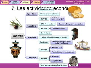 GEOGRAFÍA E HISTORIA 1.º ESO
TEMAS 12 y 13
INICIOINICIO
MAPA
DEL TEMA
MAPA
DEL TEMA
INTERNETINTERNET TEXTOSTEXTOSTEXTOS
ESQUEMAS
Y ACTIVIDADES
ESQUEMAS
Y ACTIVIDADES
7. Las actividades económicas
Economía
Agricultura
Muy importante
Tierras no muy extensas
Cultivos
Vid, olivo, trigo,
hortofrutícolas
Ganadería
Más abundantes Ovejas, cabras, cerdos, apicultura
Escasos Bueyes y caballos
Artesanía
En ciudades
Oficio heredado de padres a hijos
Productos
Cerámica, cuero, tejidos,
metal y perfumes
Comercio
Interior
Mercado local
Venta directa de productores
Exterior
Colonias
Muy rentable
Pagos con moneda de plata (dracma)
 
