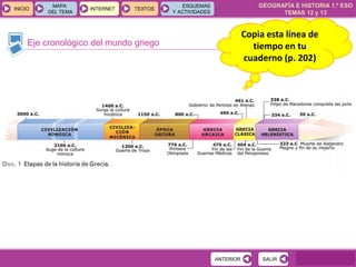 GEOGRAFÍA E HISTORIA 1.º ESO
TEMAS 12 y 13
INICIOINICIO
MAPA
DEL TEMA
MAPA
DEL TEMA
INTERNETINTERNET TEXTOSTEXTOSTEXTOS
ESQUEMAS
Y ACTIVIDADES
ESQUEMAS
Y ACTIVIDADES
Eje cronológico del mundo griego
SALIRSALIRANTERIORANTERIOR
Copia esta línea de
tiempo en tu
cuaderno (p. 202)
 