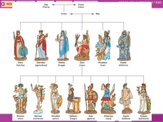 GEOGRAFÍA E HISTORIA 1.º ESO
TEMAS 12 y 13
INICIOINICIO
MAPA
DEL TEMA
MAPA
DEL TEMA
INTERNETINTERNET TEXTOSTEXTOSTEXTOS
ESQUEMAS
Y ACTIVIDADES
ESQUEMAS
Y ACTIVIDADES
SALIRSALIRANTERIORANTERIOR
 