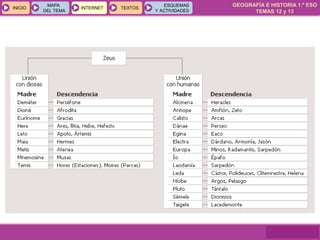 GEOGRAFÍA E HISTORIA 1.º ESO
TEMAS 12 y 13
INICIOINICIO
MAPA
DEL TEMA
MAPA
DEL TEMA
INTERNETINTERNET TEXTOSTEXTOSTEXTOS
ESQUEMAS
Y ACTIVIDADES
ESQUEMAS
Y ACTIVIDADES
 